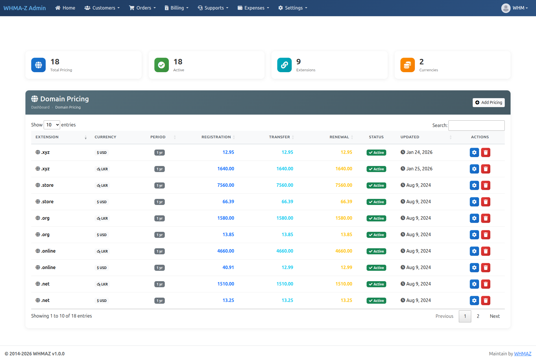 Domain Pricing Management